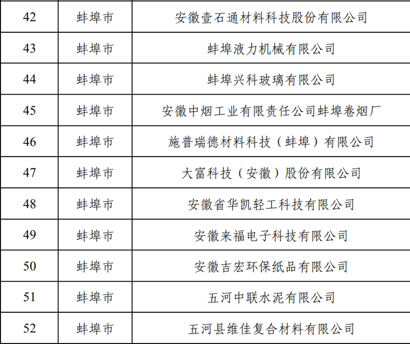 蜡泥市场的最新动态